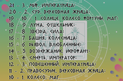 Схема вычислений