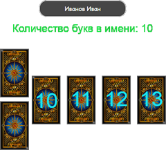 «Сойдемся ли мы снова» - схема расклада