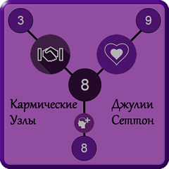 Кармические узлы