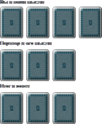 Метод расклада