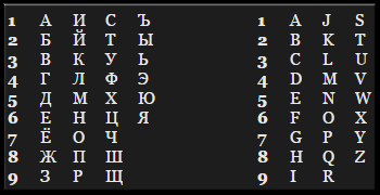 «Число автомобиля» - способ расклада