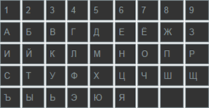 Нумерология имени - расшифровка