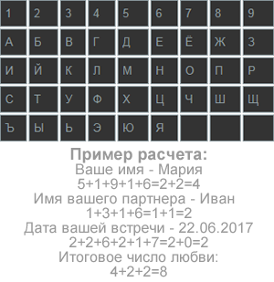 «Число любви» - способ расклада