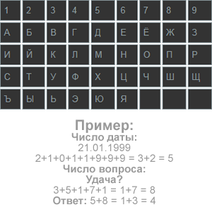 Расчет числа букв вопроса