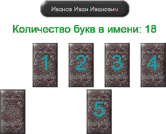 Схема расклада по имени