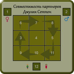 Совместимость мужчины и женщины